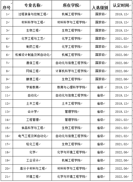 QQ图片20220617122140.png